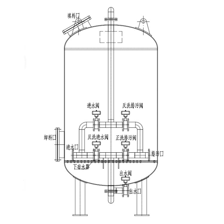 多介質(zhì)過濾器管路結(jié)構(gòu)的特點